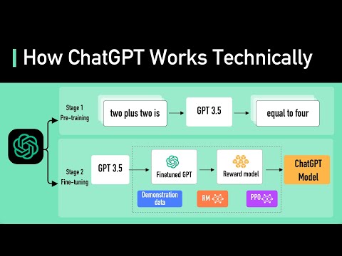 How ChatGPT Works Technically | ChatGPT Architecture